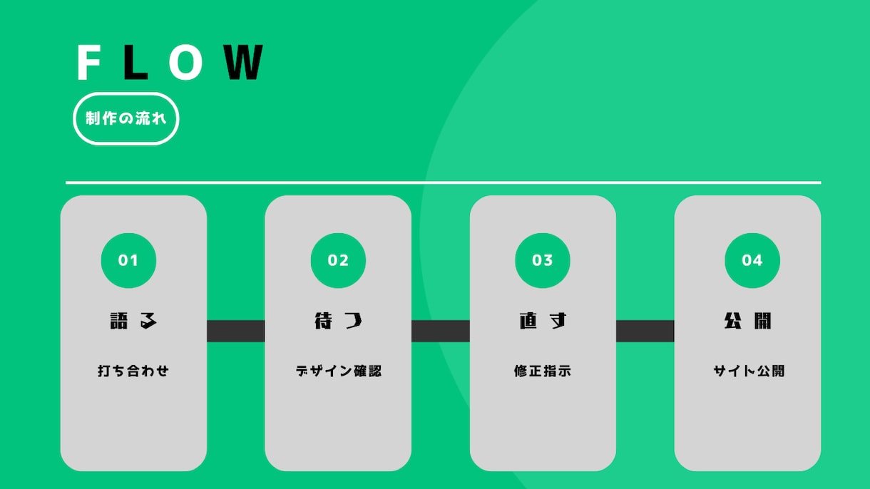 ホームページ・ランディングページ制作致します 『集客・採用に繋がるホームページ制作します』納品期間14日！ イメージ2