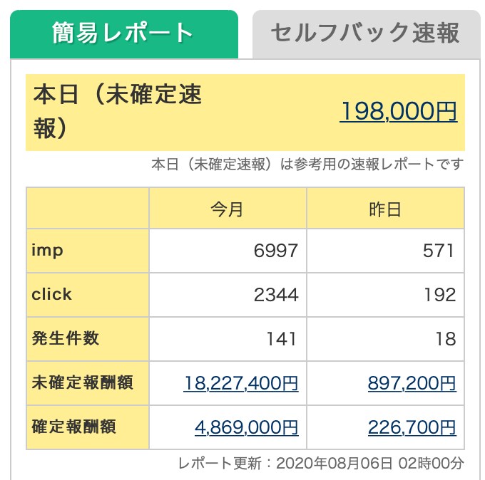 アフィリエイターが月間契約で専属コンサルします 業界歴9年のコンサルが全力でサポートします イメージ2