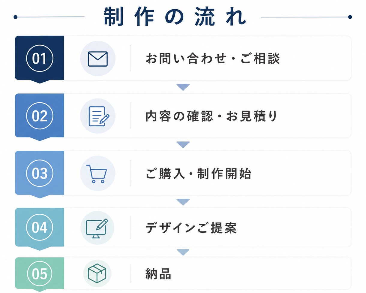 シンプルで見やすいカードをご提案します 見やすさと伝わりやすさを大切にデザインいたします。 イメージ4