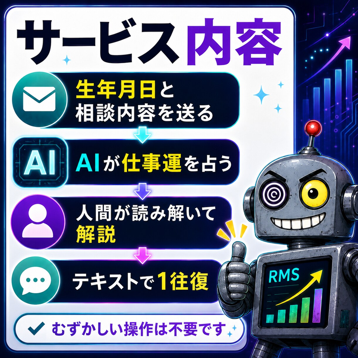 AIに仕事の悩みを丸投げして占わせます 上司も同僚も知らない。AIだから話せる仕事の本音、あります イメージ5