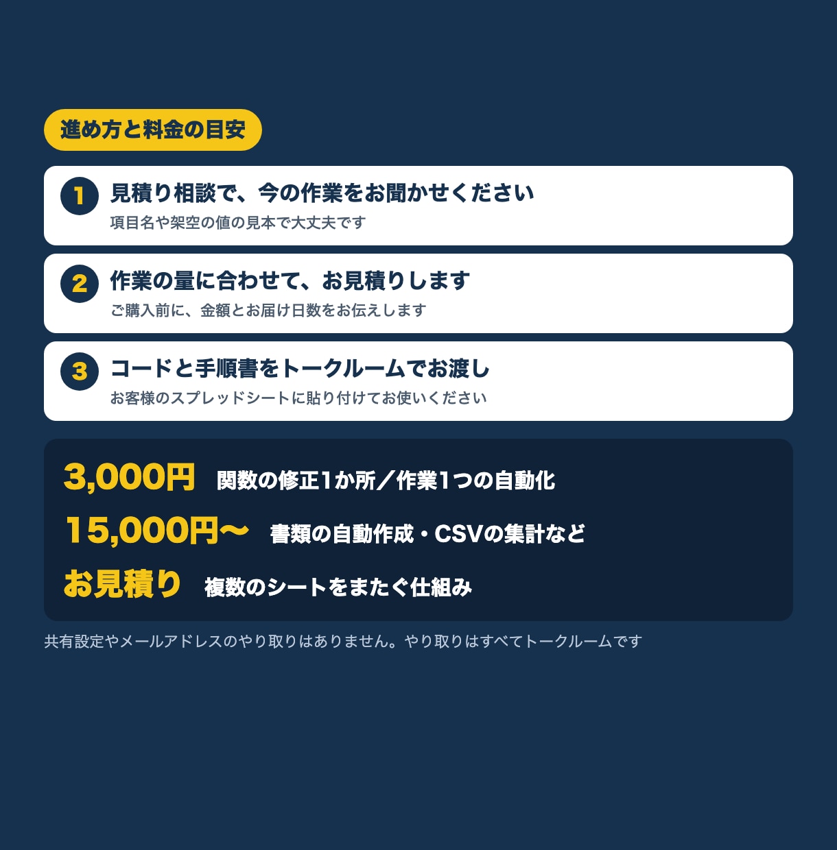 GAS・スプレッドシートで手作業を自動化します 転記・集計・書類づくりを、手で写さない形に イメージ4