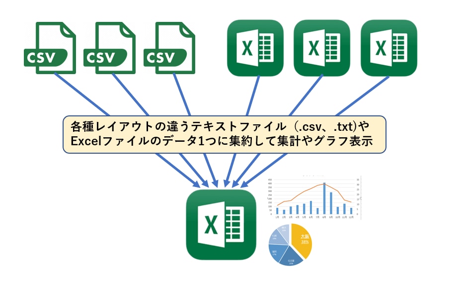 Excel作業のデータ集計・加工を受けます 【正確丁寧】長年の経験と豊富な実績でご満足いただいてます！ イメージ2