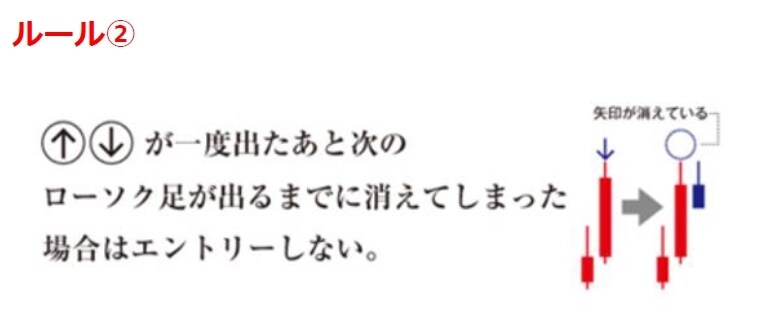 サインで教えてくれるツールがあります サインどうりに次のローソク足でエントリーします。 イメージ3