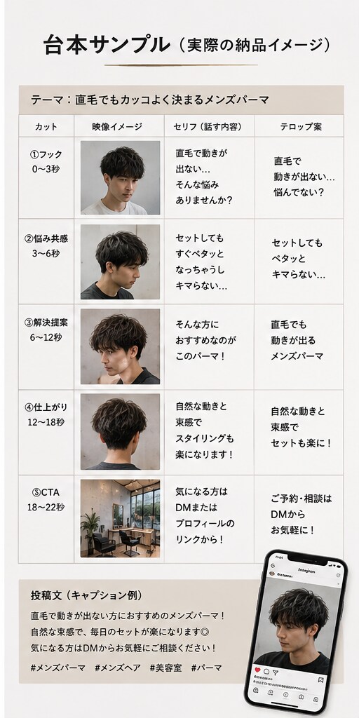 美容師向け撮るだけリール台本を作成します 企画・セリフ・撮影指示までセット！スマホで撮るだけ イメージ3