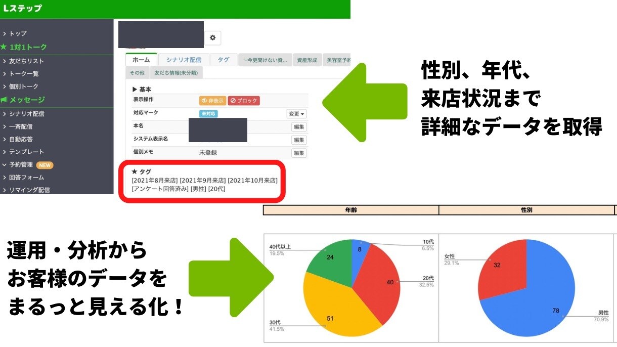利益に繋がるLINE公式/Lステップを作成します 実績をもとに最適なご提案！ 分析・運用もまるっとサポート！ イメージ9