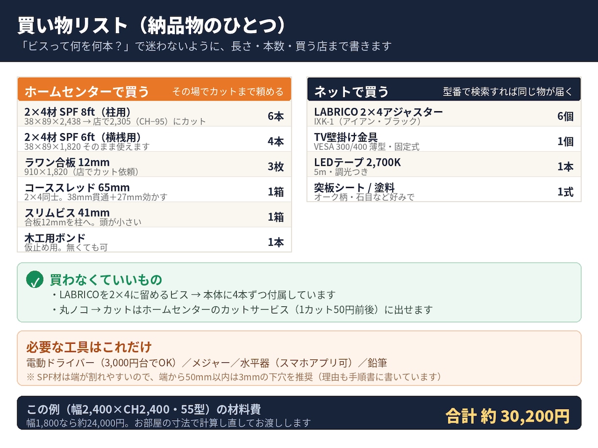 賃貸OK 壁掛けテレビ風の壁を図面にします 壁に穴をあけない“壁掛けテレビ”｜図面＋材料表を1週間で イメージ5