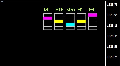 MT4のツール作成いたします トレーダー様の右腕となるツールを作らせてください。 イメージ1