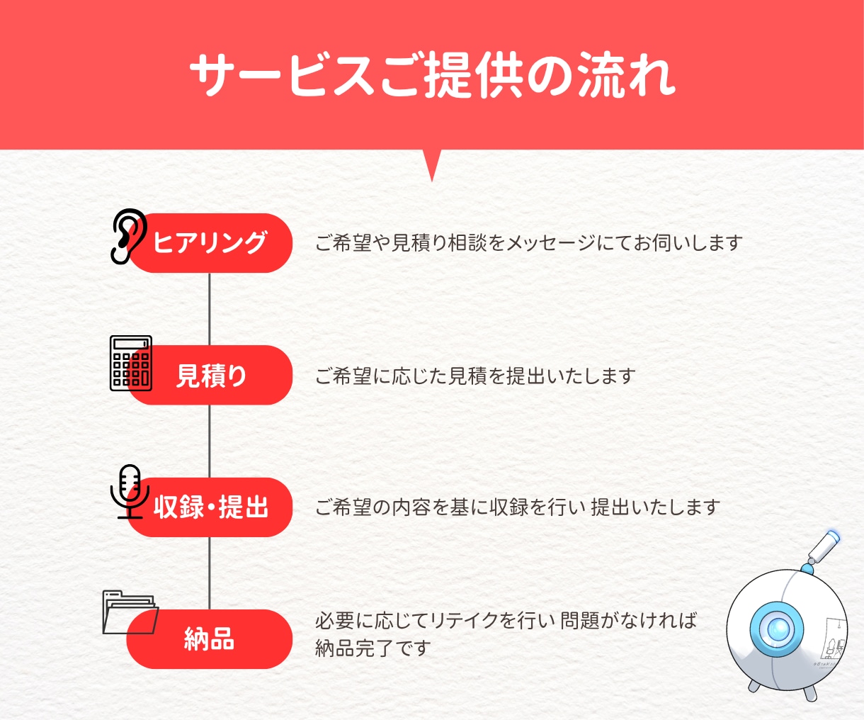即日対応！表情豊かな声！あなたの作品に寄り添います アニメ系の中高音が地声ですが、その他の役柄も演じ分け◎ イメージ3