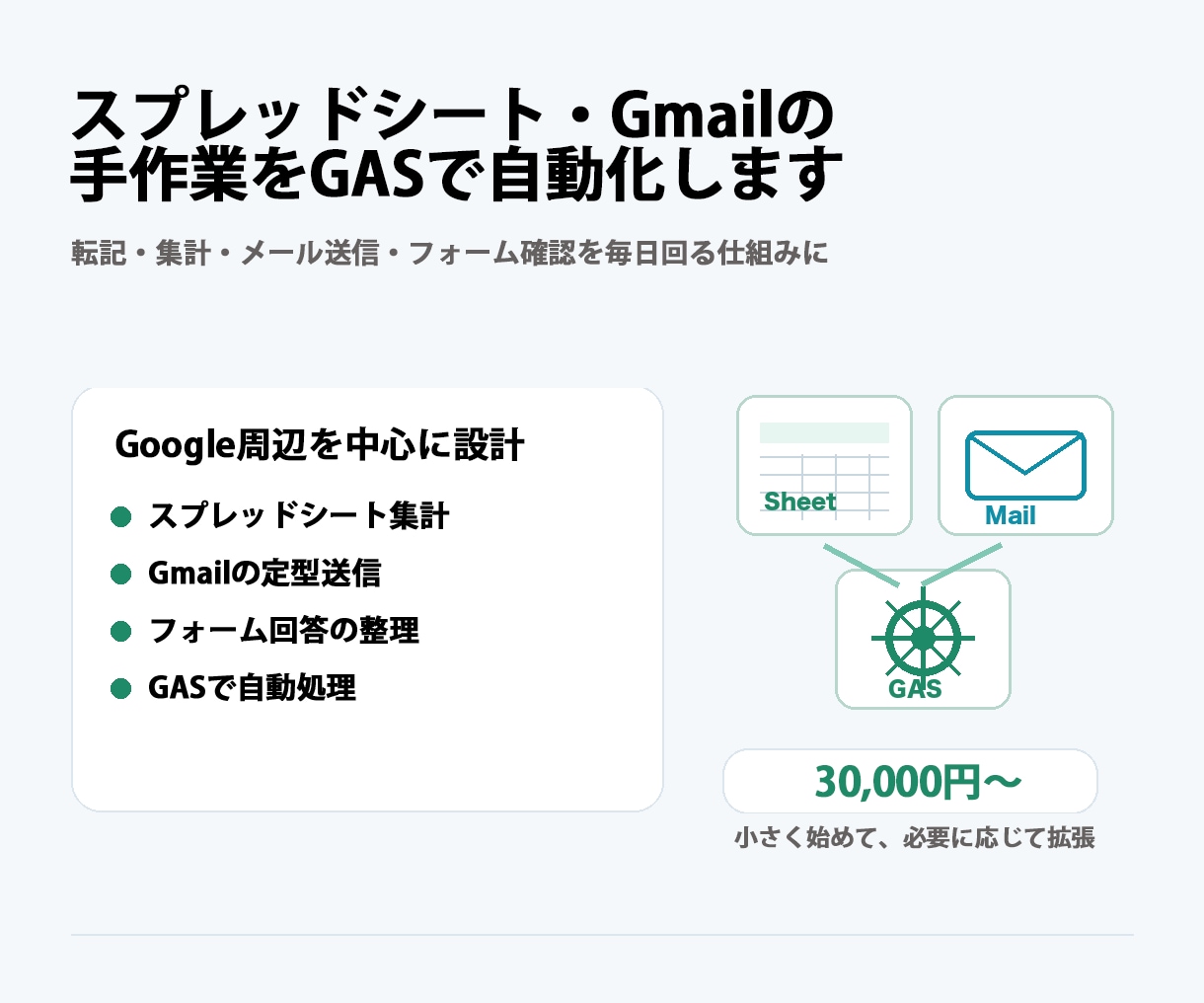スプレッドシートの手作業をGASで自動化します 転記・集計・メール・フォーム連携を、運用しやすい形で整えます イメージ1
