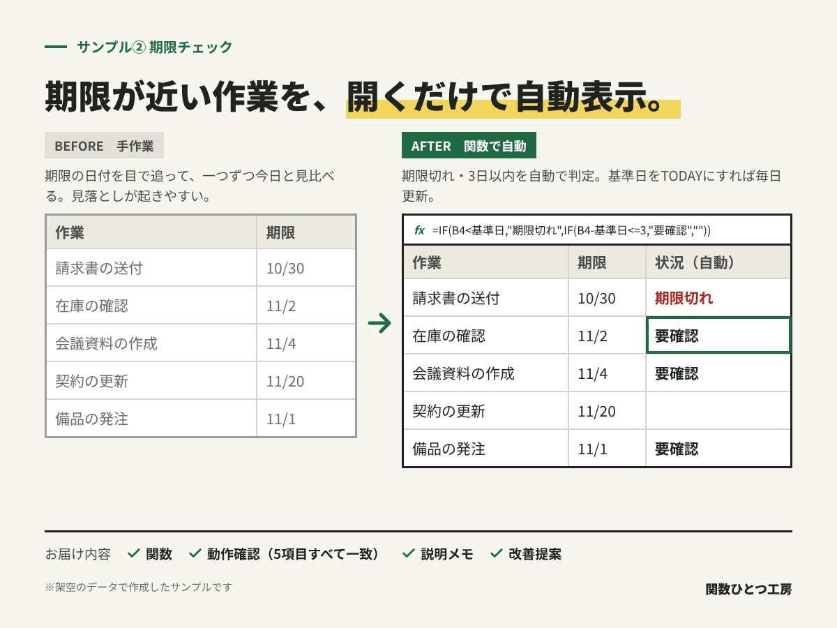 Excel・スプシの集計を関数で自動化します 動く証拠つき。購入前に完成イメージを無料でお見せします イメージ4