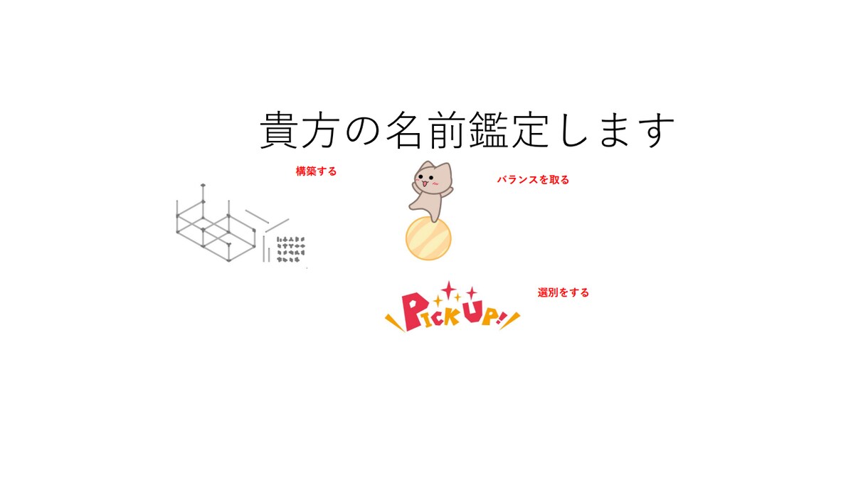 オリジナルイメージ図を作成します チャネリングを使ってあなたの名前をイメージ図化 イメージ1