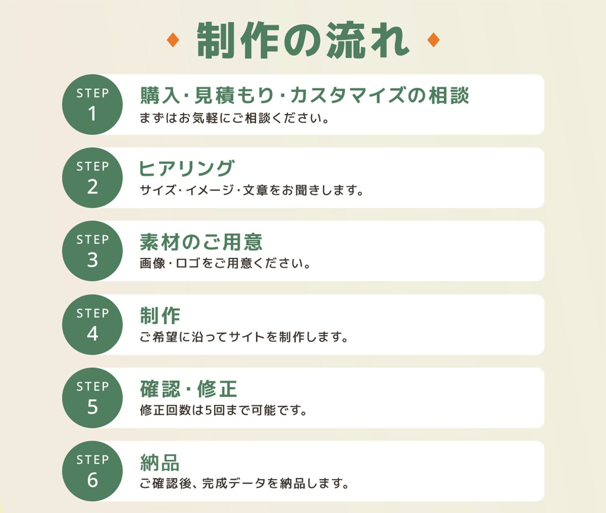 サイト制作一式を作成いたします 修正回数5回まで/丁寧に制作いたします イメージ6