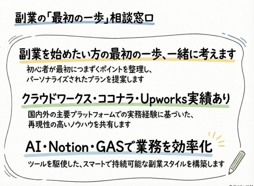 副業を始めたい方の最初の一歩、一緒に考えます クラウドワークス・ココナラ・Upworks実績あります イメージ1