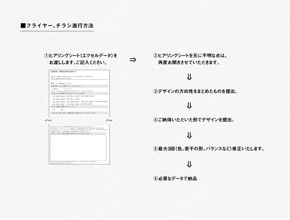 魅力を引き出したチラシデザインをご提案します 経験豊富なプロがデザインをご提供 イメージ6