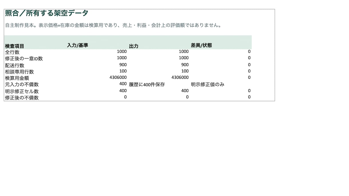 商品マスタCSVを整理し5シートで照合します 原本と修正履歴を残し、最大1,000行を確認 イメージ1