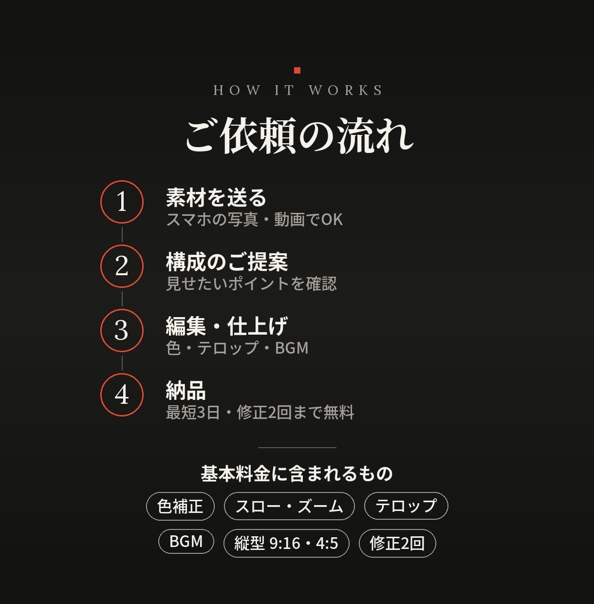 スマホ動画を映画風に！飲食店・観光PR作ります スマホ素材でOK！色補正・テロップ・BGMまでおまかせ イメージ5