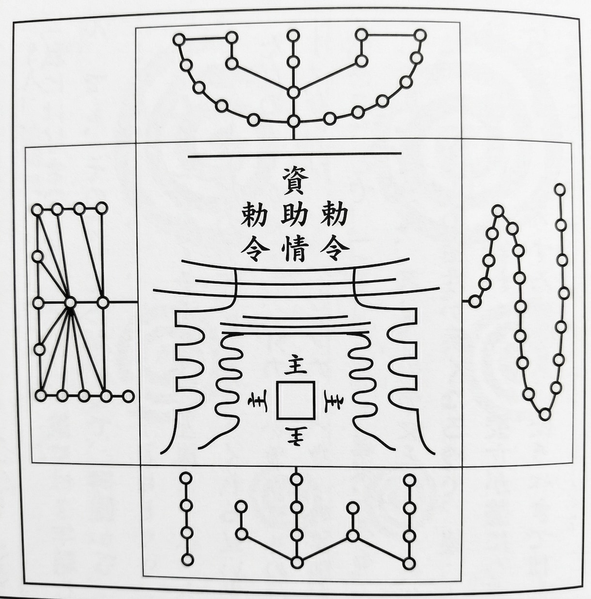 あなたが必要とする呪術御札と作り方を教えます あなたの思い描く人生を送るために。 イメージ2