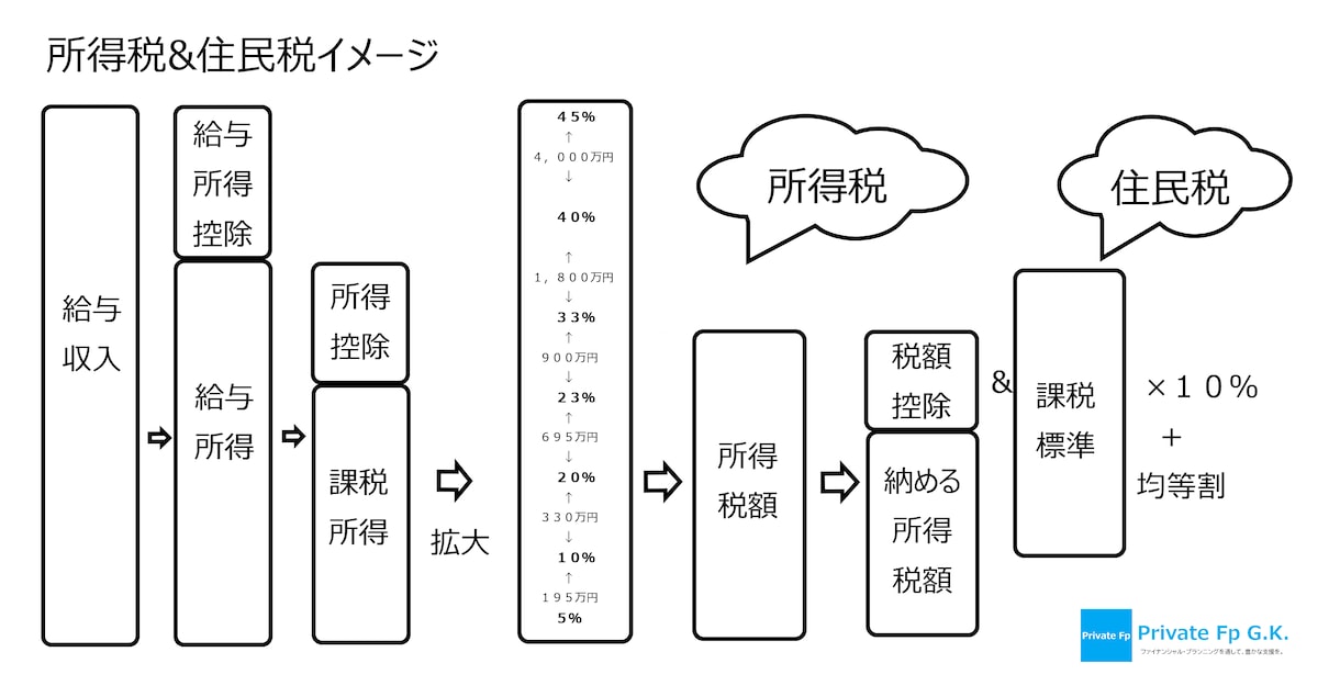 FP法人があなたの"お金の悩み"を解決します 楽しく気楽にお話しながら、お金の悩みが解決するビデオ相談 イメージ7