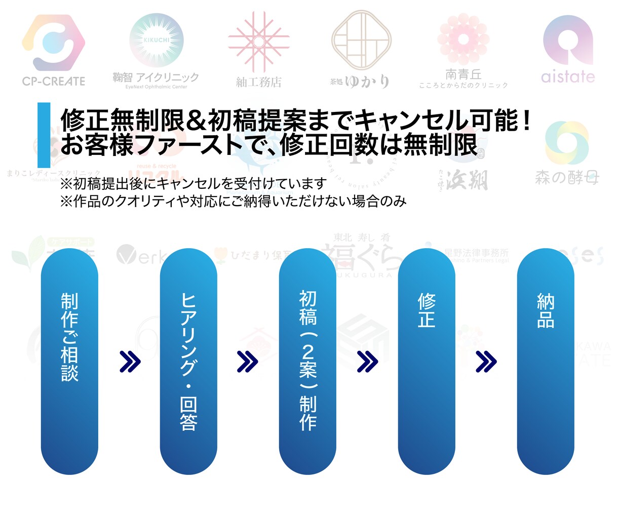 企業・個人から選ばれる高品質ロゴをプロが制作します 【起業開業応援】初稿提案後のキャンセルOK！まずはご相談を！ イメージ4