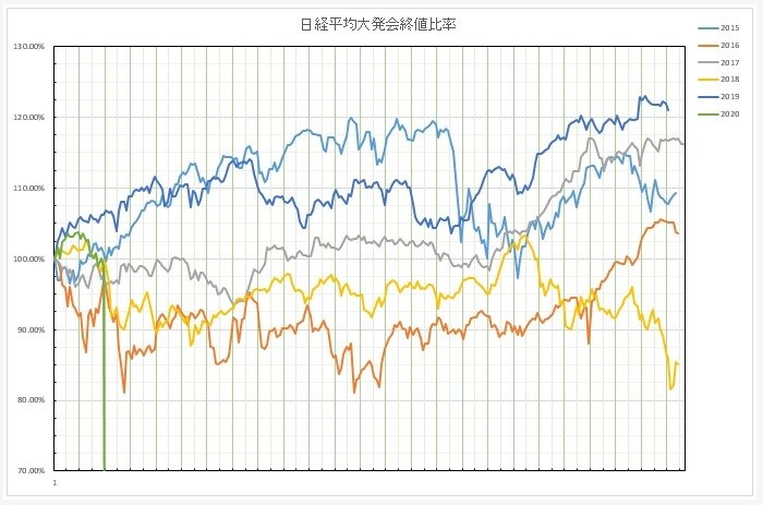 Excel作成します データ集計などのエクセル作成！ イメージ2