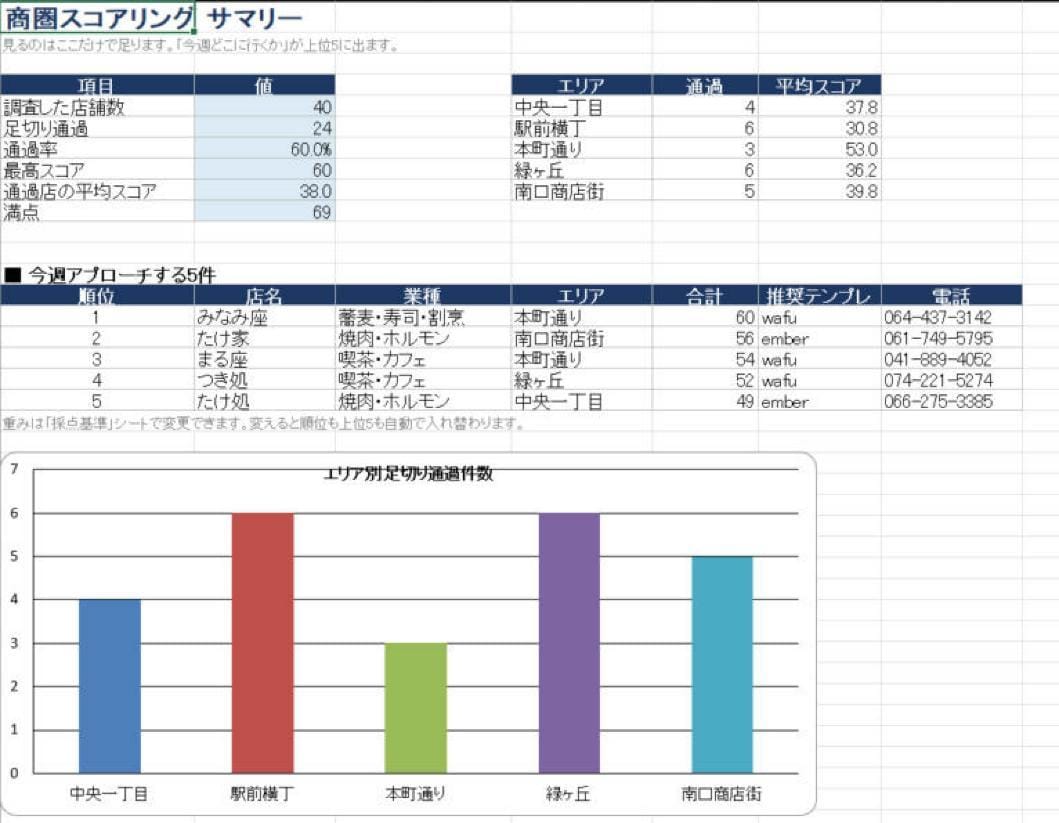 Webのデータ収集を自動化し1枚の表にします 毎朝のコピペ作業を、開くだけの1枚に変えます イメージ3