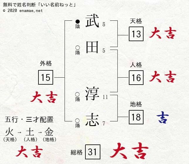 お金が入ってくる名前にします 経営者の名前にしてお金が入ってくるようにしました。 イメージ1