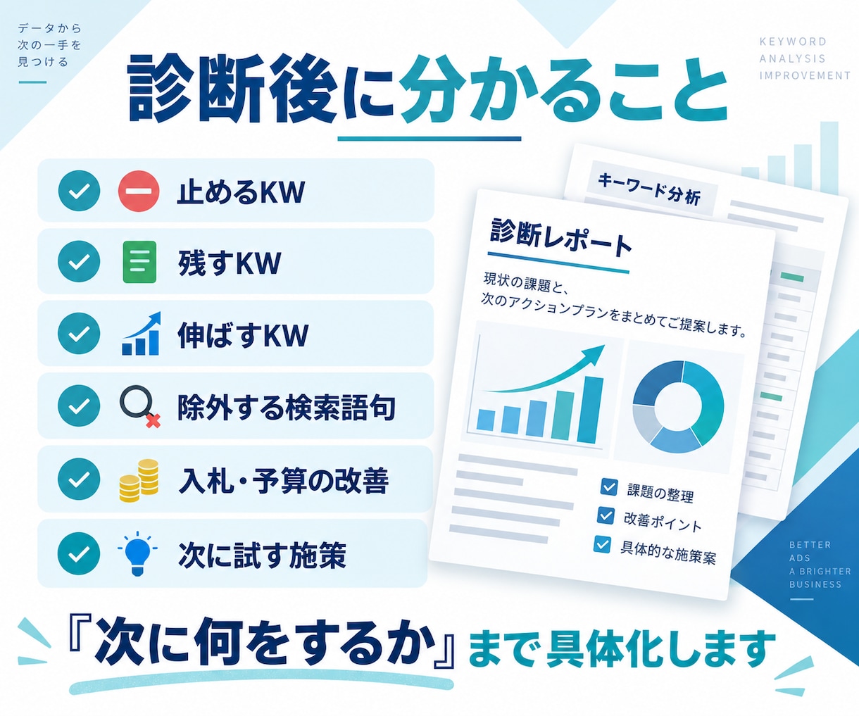 PPCアフィリエイトのGoogle広告を診断します リスティングアフィリエイター中心｜利益重視で分析 イメージ3