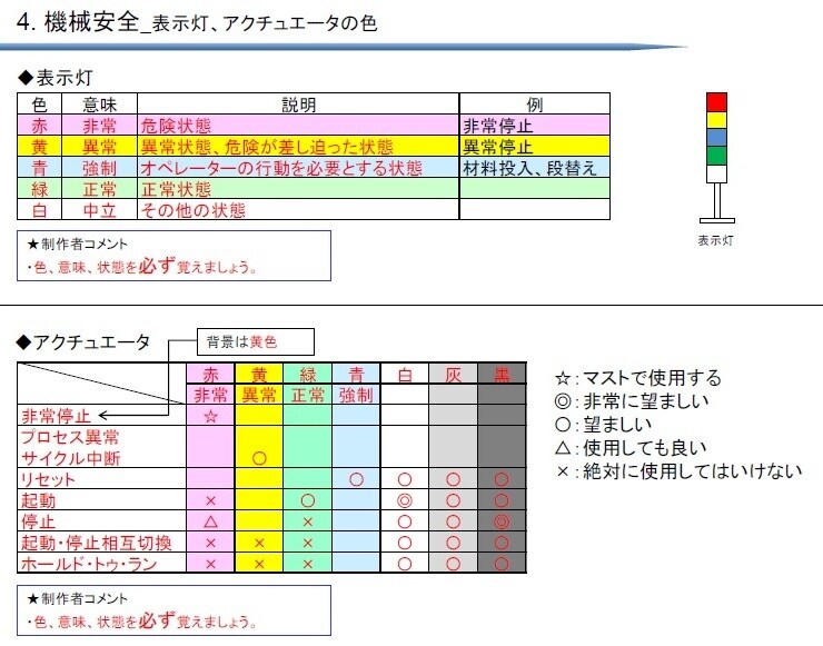 SSA学科《合格ノート＋問題集》譲ります セーフティサブアセッサの学科を効率的に、合格最短ルートを提案 イメージ3