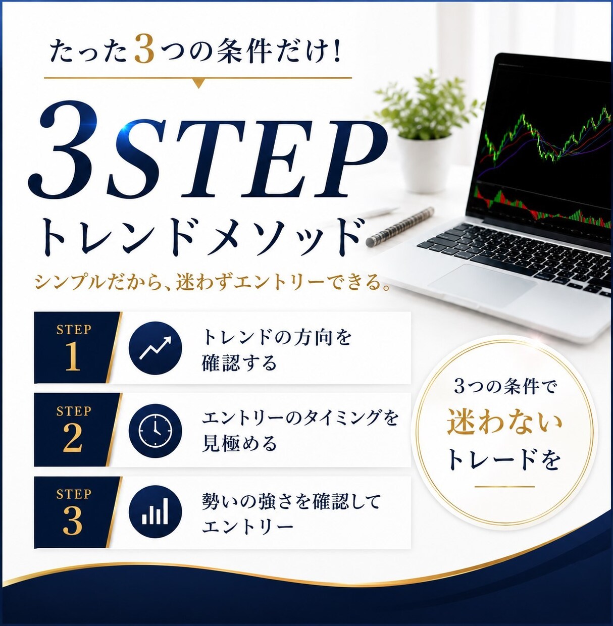 完全無裁量！3STEPで判断するFX手法教えます 初心者でも3つの条件だけでエントリー！ イメージ2