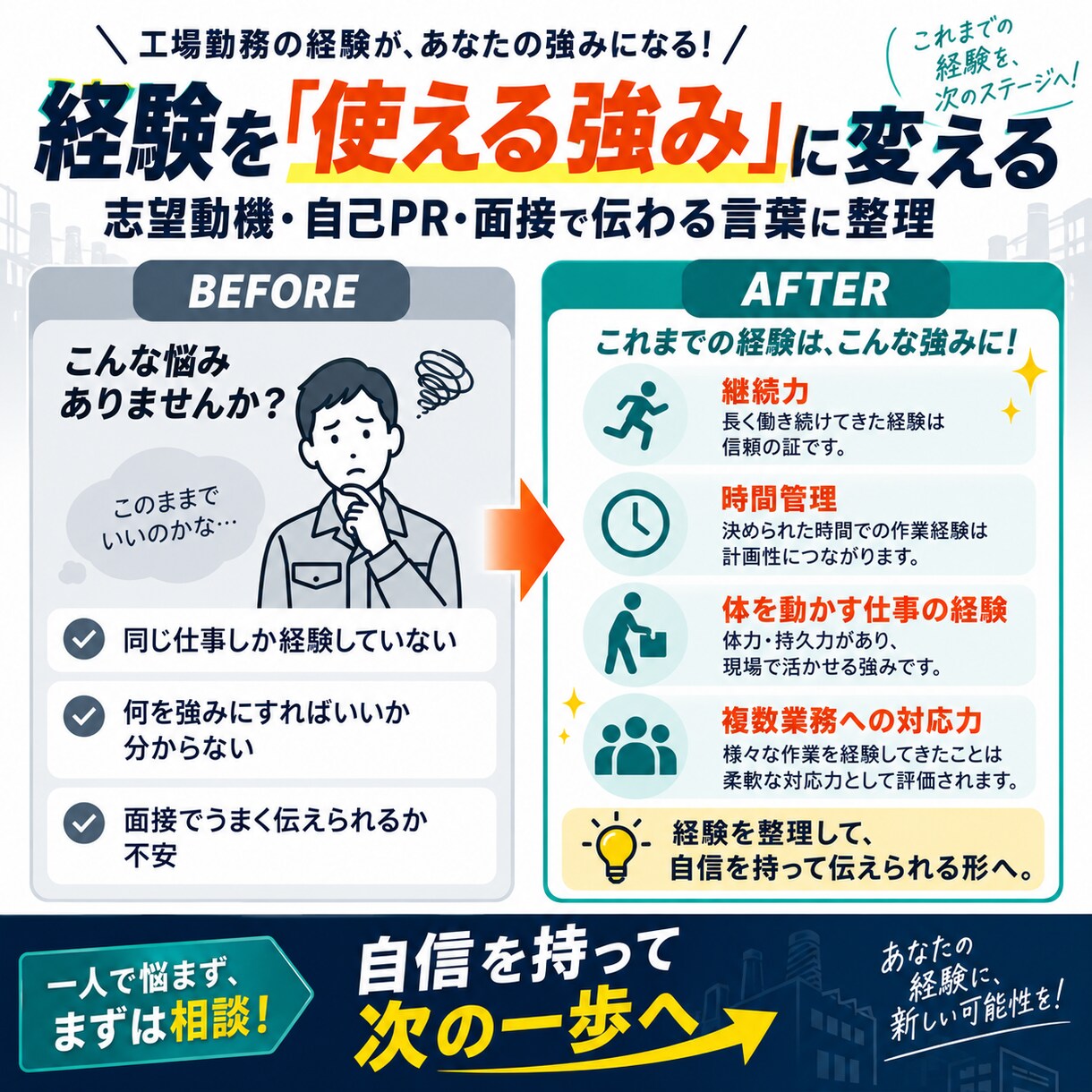 転職・面接の悩みをまるごとフルサポートします 実績1000名越え｜志望動機・自己PR・面接回答例まで対応 イメージ4