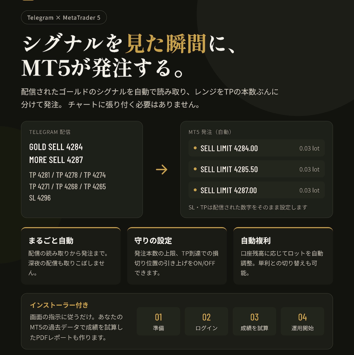 telegram配信システム化します 通知→確認→エントリー→TPSL変更、、、時間の無駄です。 イメージ1