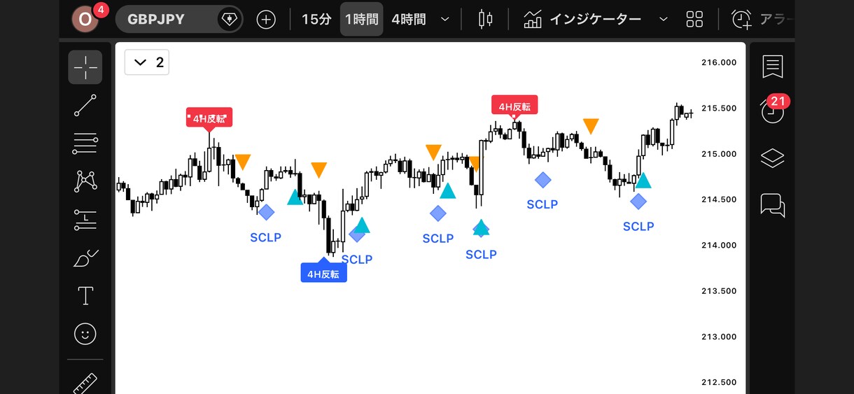 高期待値ポイントだけ自動通知します 定価3万円が今だけ14000円！先着3名限定のガチツール イメージ5