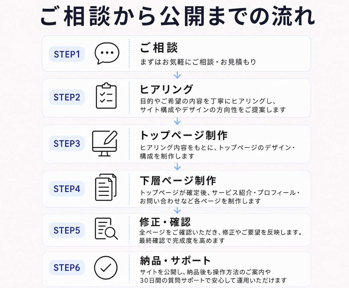SWELLで女性向けホームページを制作します 心理学×デザイン｜テンプレートにならないデザインでご提供！ イメージ5