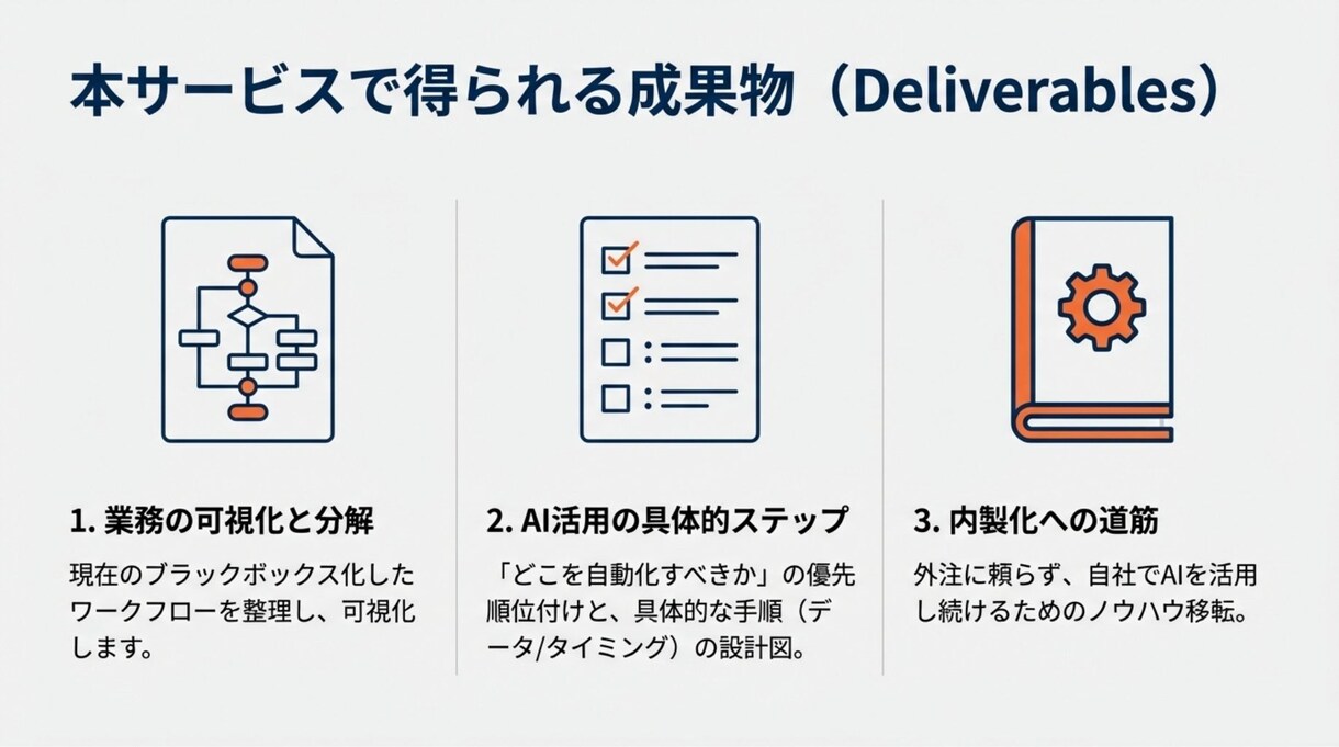 web面談で相談！業務分解・AI導入相談受けます 業務整理のサポートから実装代行相談まで イメージ7