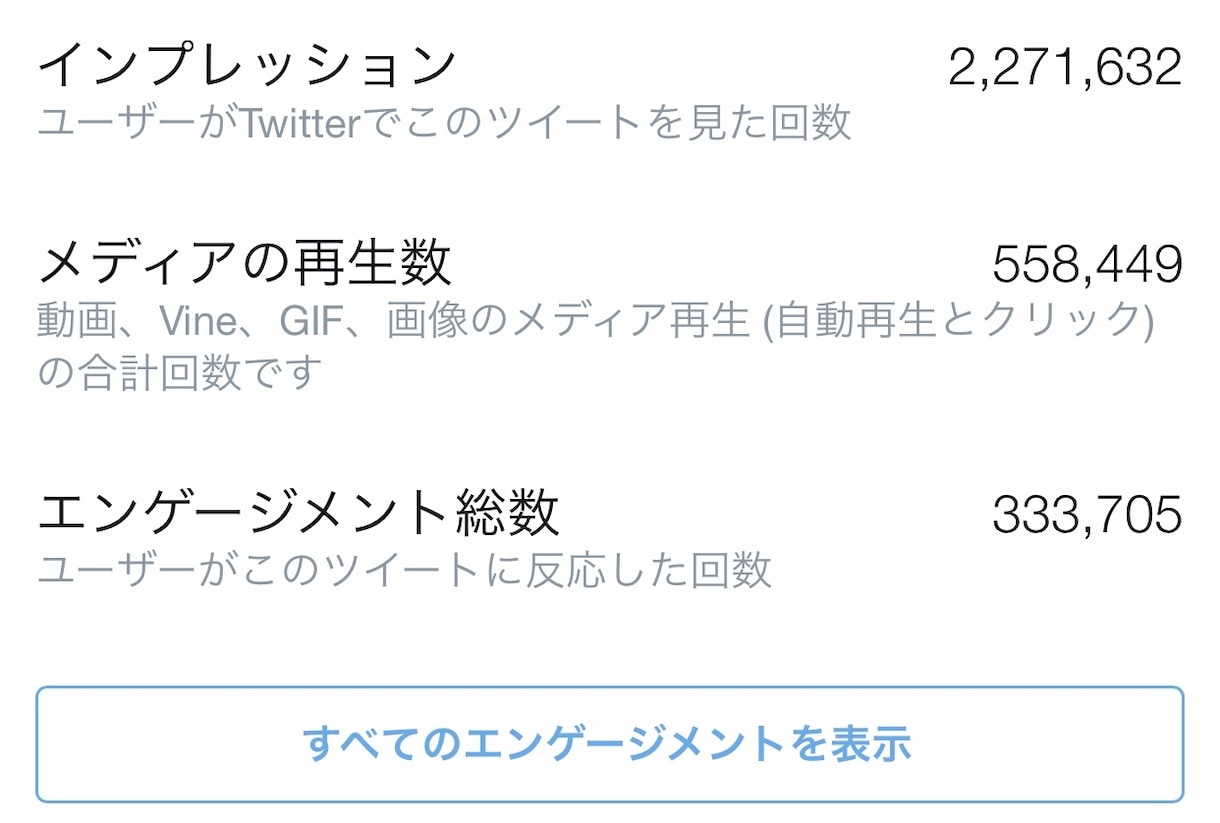 Twitterでインプレッション1万まで拡散します 数回バズり経験あるアクティブ垢2万フォロワーで拡散します！！ イメージ4