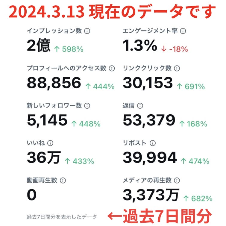 21万人垢で宣伝して1万インプレッション増やします 月間インプ3.7億垢／FX自動売買、クラファンに相性◎ イメージ2