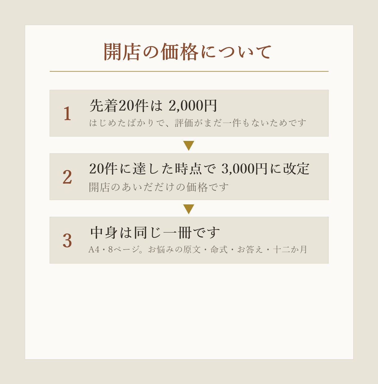 四柱推命の鑑定書に悩み一つと一年の運勢を書きます これからの十二か月を月ごとに。いま気になること一つに重ねて イメージ5