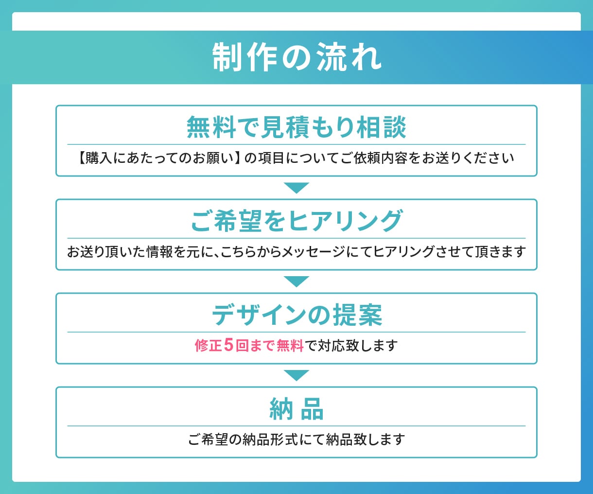 ご要望に合わせカフェなどのメニュー表を作成します シンプル | おしゃれ｜見やすい｜興味を惹くデザイン イメージ5
