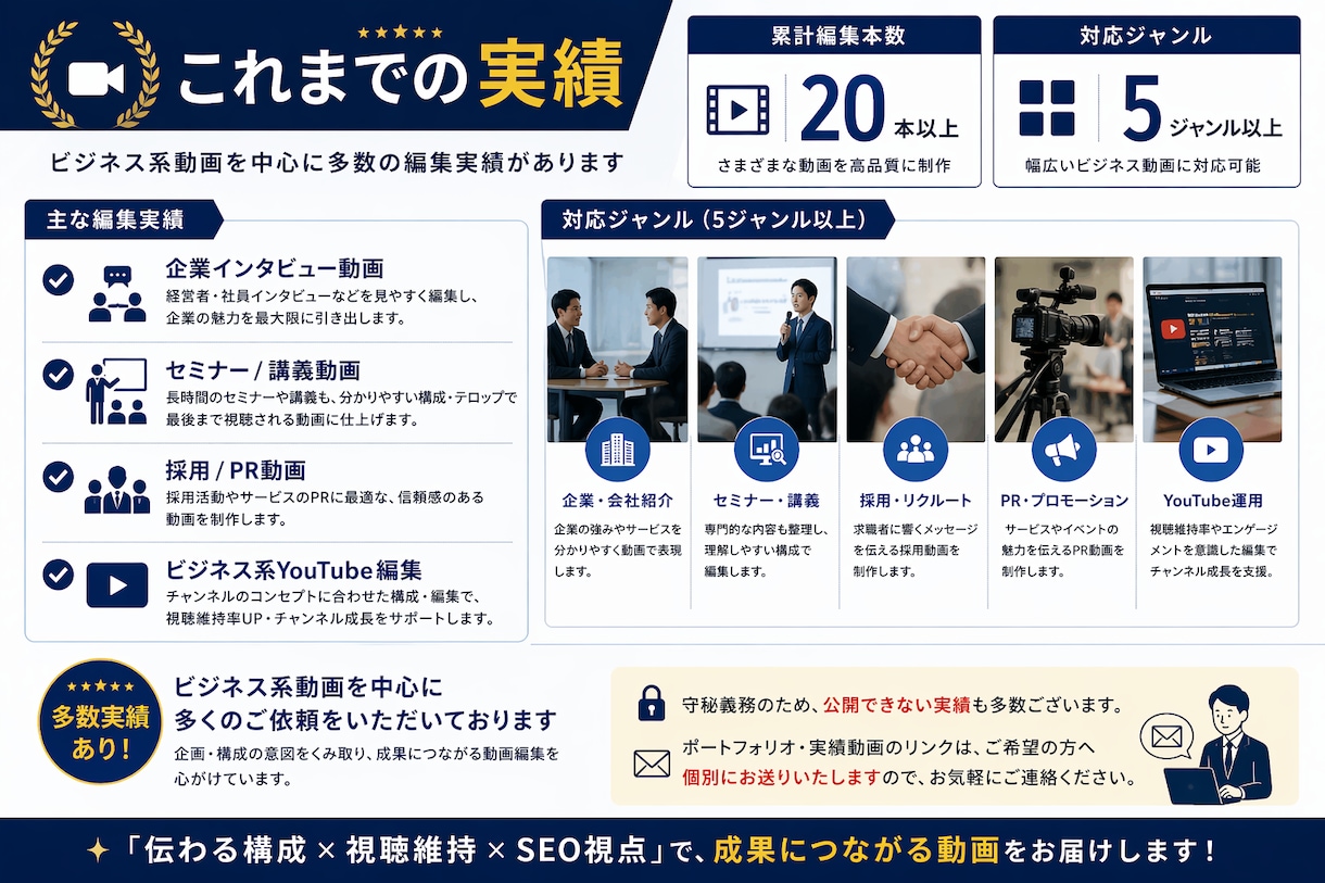 企業向け｜動画を高品質編集します 伝わる構成 × 視聴維持 × SEO視点で成果につながる動画 イメージ3