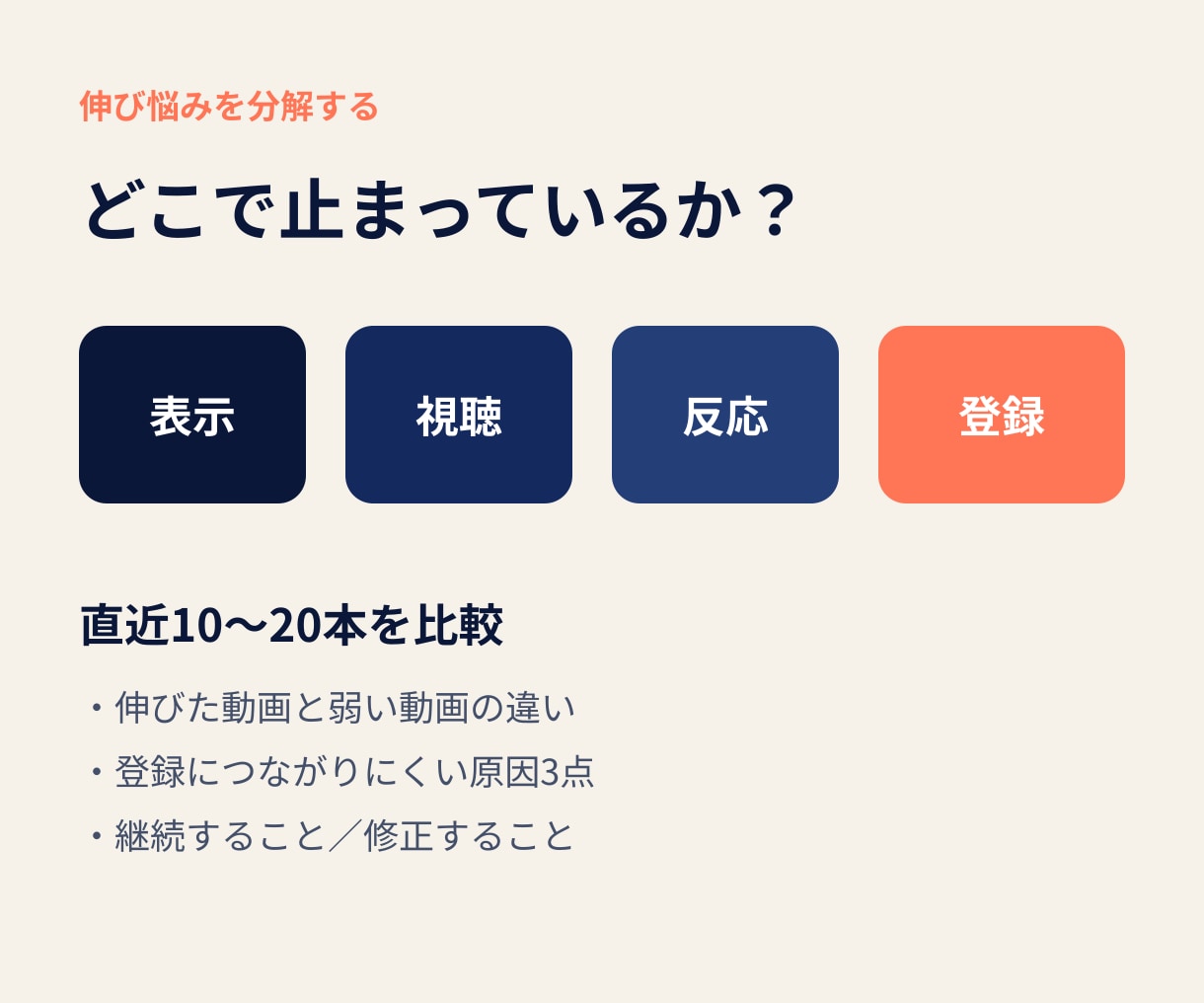 AI切り抜きが伸びない原因を診断します 1週間で登録者増加率151％を記録した実測で改善 イメージ2