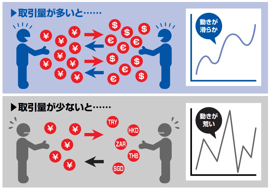あなたの身の丈に合ったトレードを一緒に創ります あなたの軸となるトレードを創るお手伝いをさせてください イメージ5