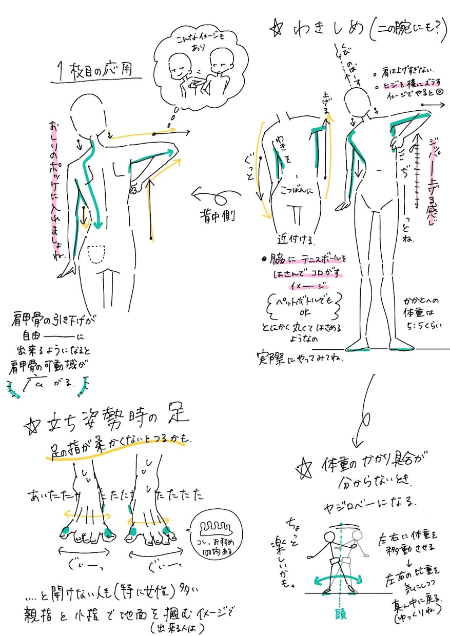 身体の操作に特化した挿し絵を描きます ★体操･セラピストさん向け教本の挿し絵などにお使い頂けます イメージ2