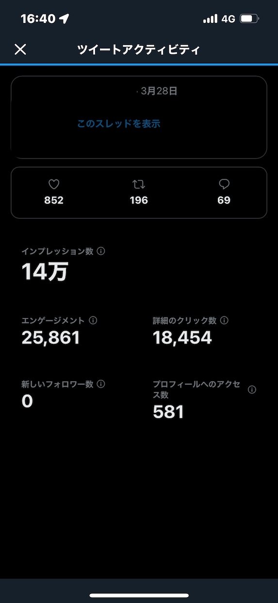 Twitter運営のお手伝いをさせていただきます インプレッション10万越え複数の実績有 イメージ2