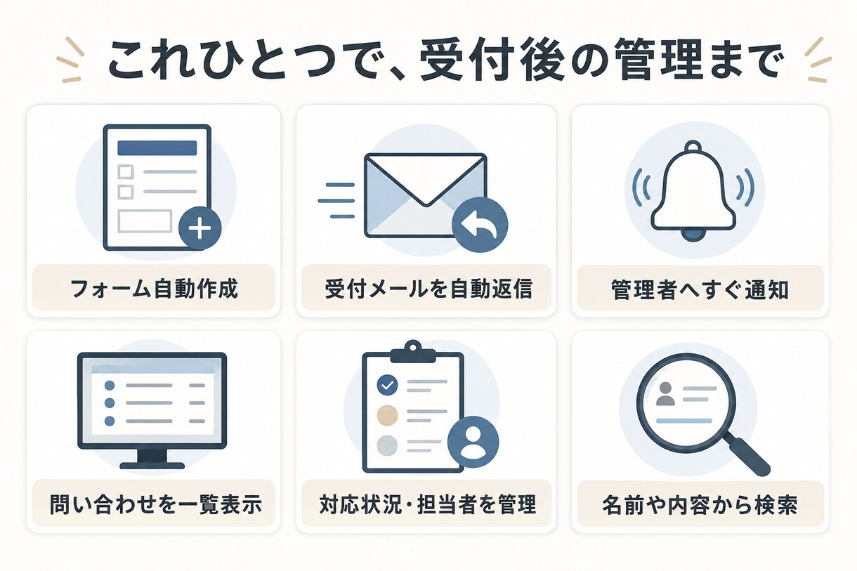 問い合わせ受付と自動返信をまとめて仕組み化します フォーム作成から一覧管理まで、迷わず使える受付ツールをお渡し イメージ2