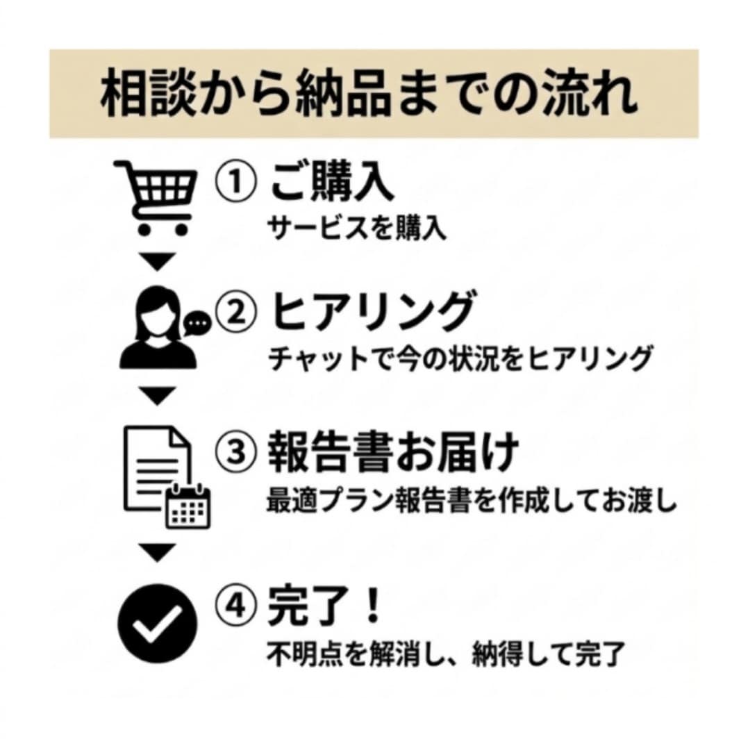 現役店長が診断！スマホ代の悩みをお手伝いします 「めんどくさい」を卒業！現役店長があなたに合う正解を提案！ イメージ3