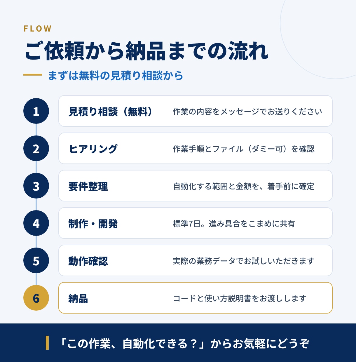 Excel/GAS/Pythonで業務自動化します 転記・集計・帳票作成を1業務から。手順書つきで納品 イメージ5