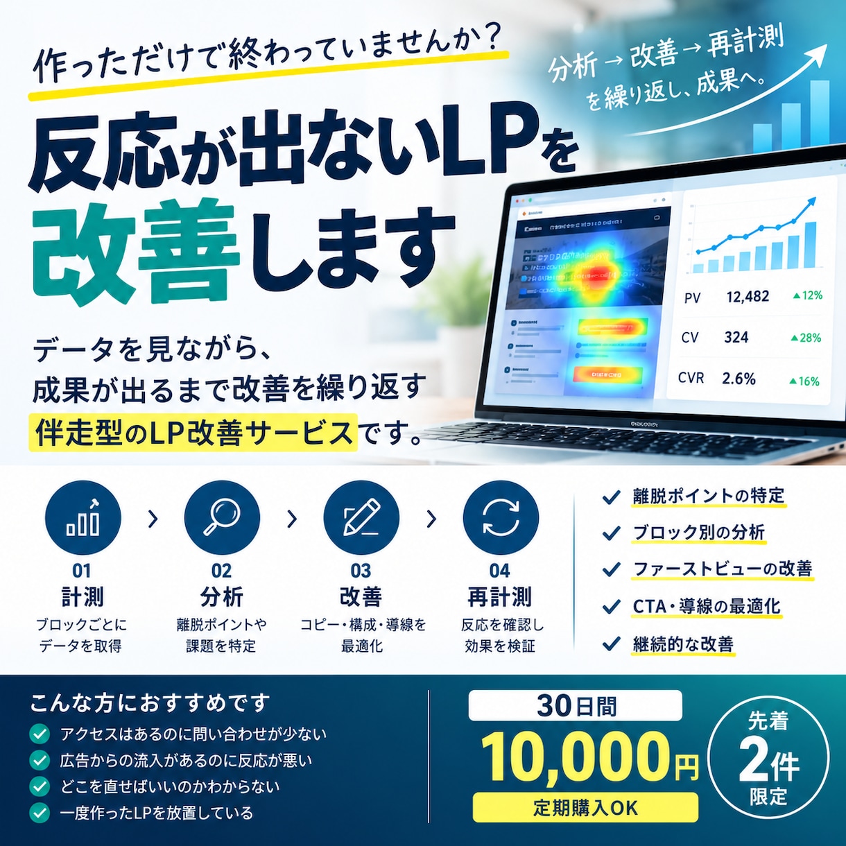 反応が出ないLPを改善し、反応を見て改善します LPは作って終わりではありません。反応を見て改善します イメージ1