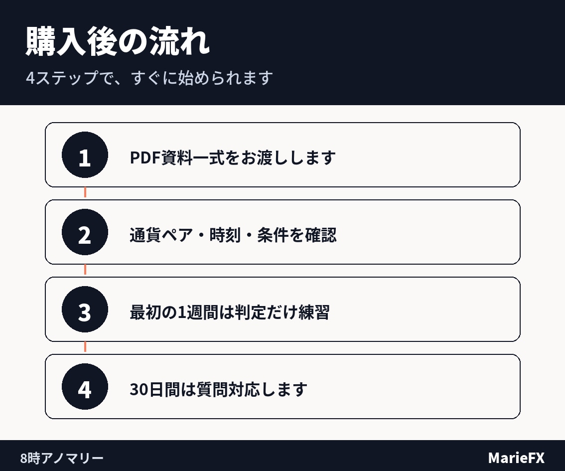 8時アノマリーを4年分検証した結果を教えます 毎朝たった1分、4年かけて検証しきった鉄板の型 イメージ7
