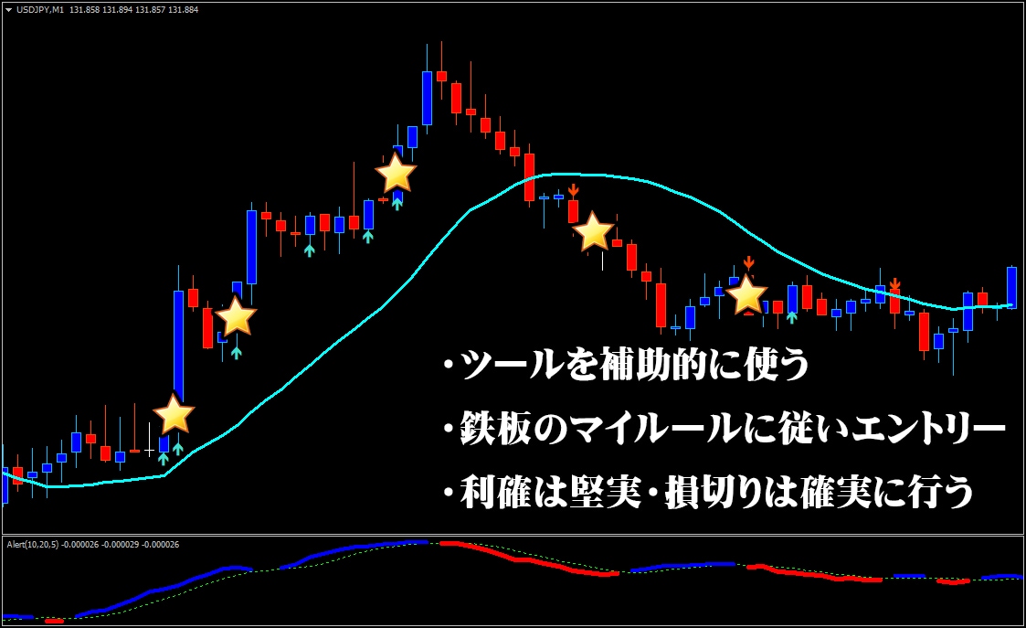 FXプロトレーダー直伝の剛腕トレード伝授します 私が実際にFXで使っている『鉄板のエントリーポイント』 イメージ4