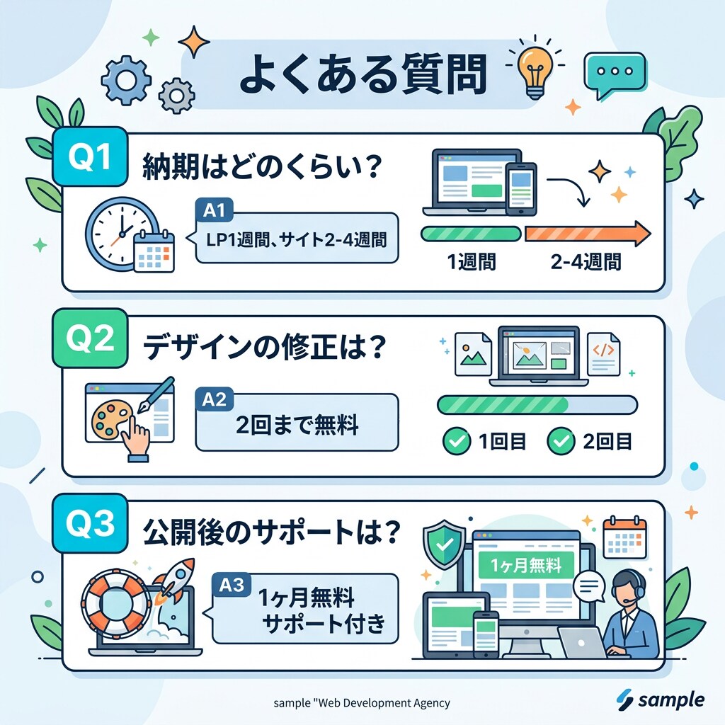AI×最新技術でWebサイト・LPを爆速制作します 受託開発実績ありNext.js/React対応SEO込み イメージ6